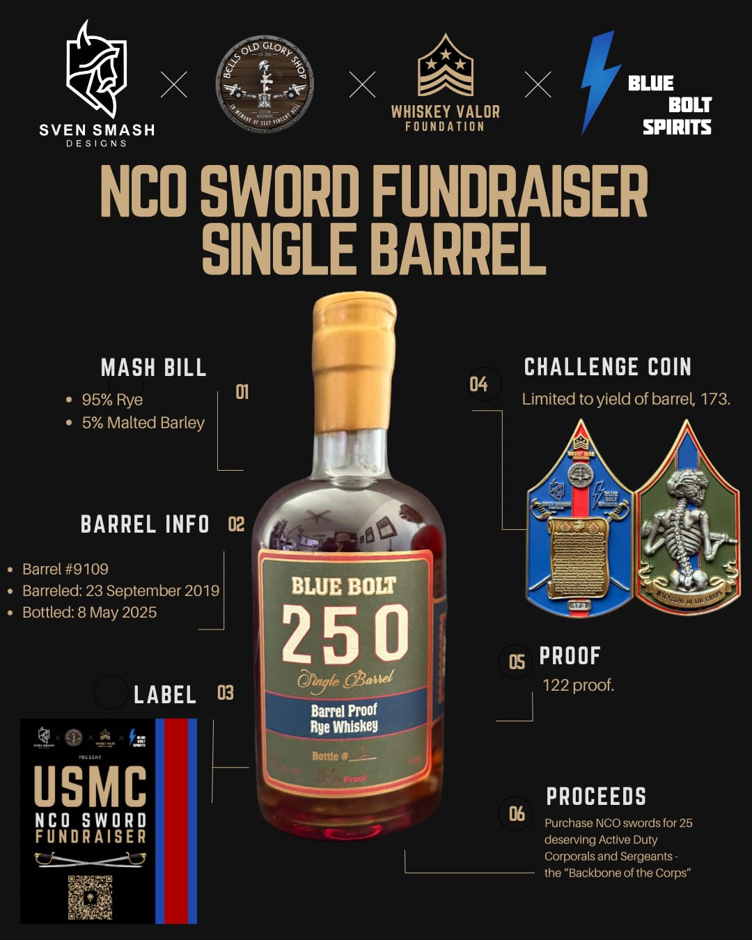 Blue Bolt 250 Single Barrel Rye (Whiskey Valor Pick)