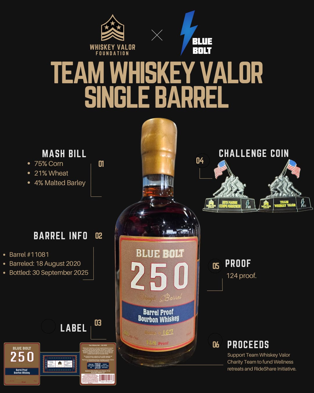 Team Whiskey Valor - Blue Bolt 250 Barrel Proof Bourbon
